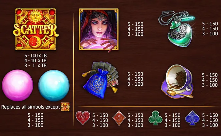 Gypsy Luck slot