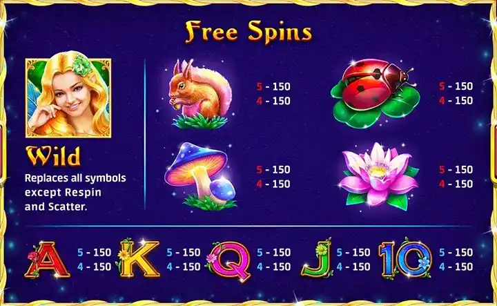 Fairy Slots Online Features