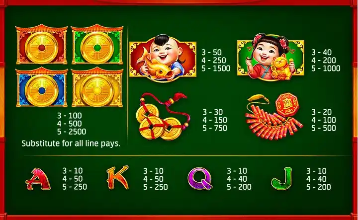 Play Free Asian Slots Fu Gong 2: Lucky Twins